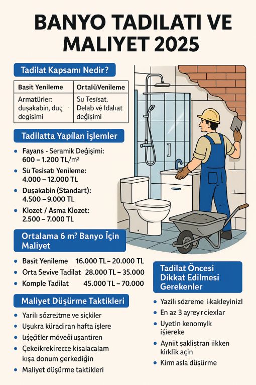 Banyo Tadilatı Banyo Tadilatı